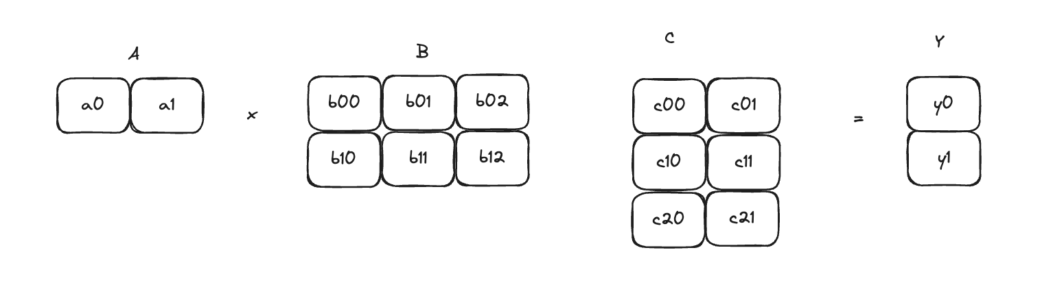 Three Multiplications