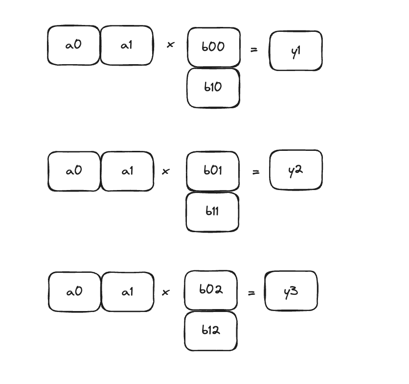 Simple Vector Multiplication Apart