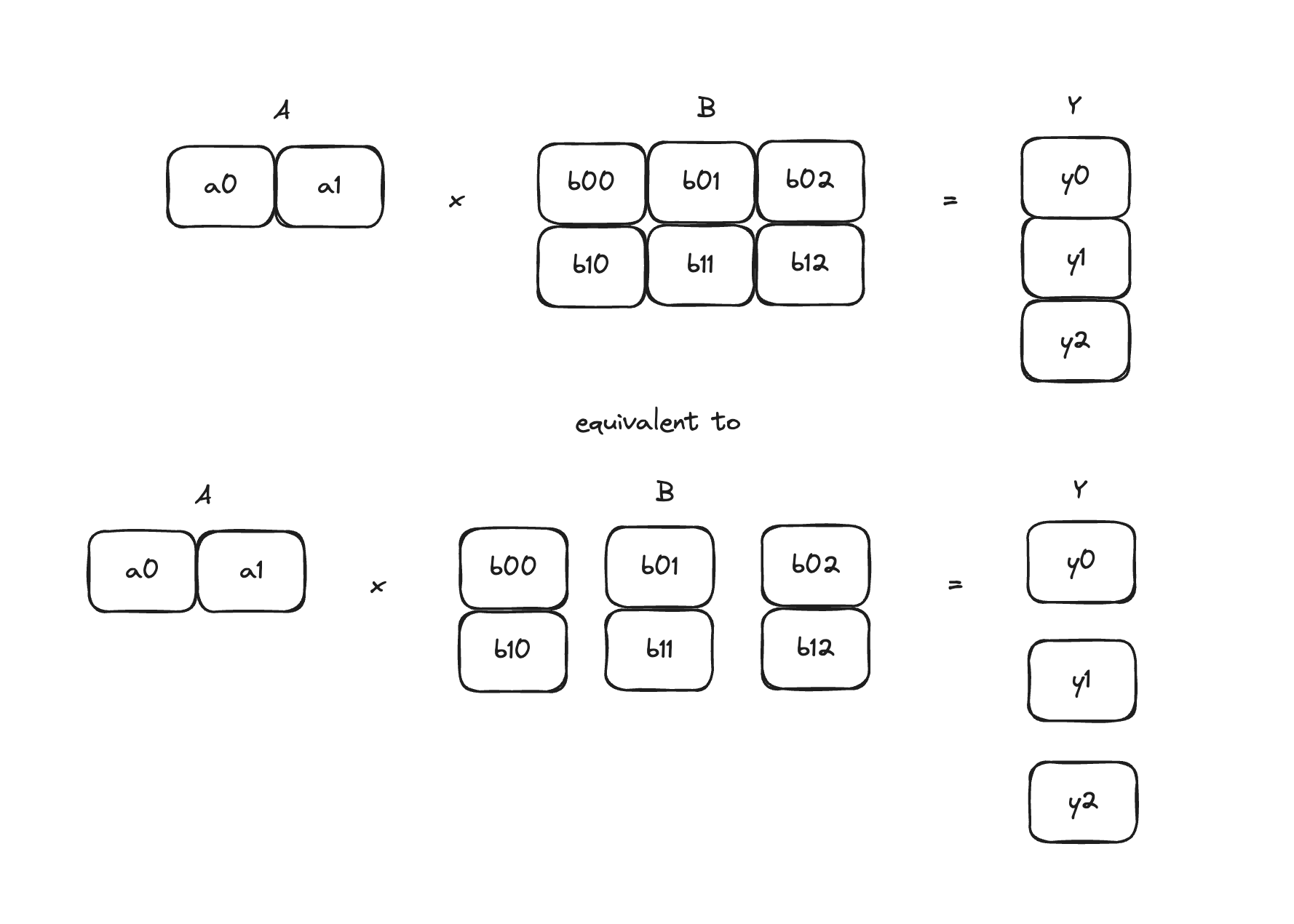 TP Simple Vector Multiplication